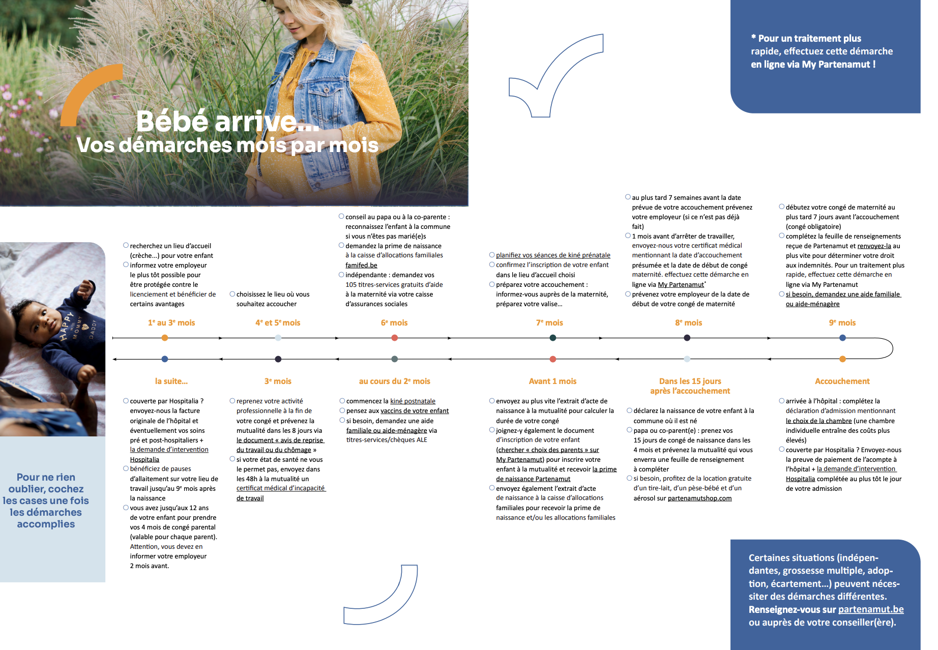 Ligne du temps proposée par Partena